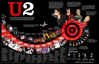 infografía U2