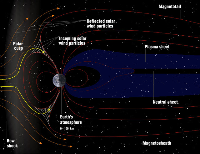 08 Magnetosphere Structure