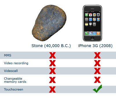 Srování iPhone vs. kámen.
