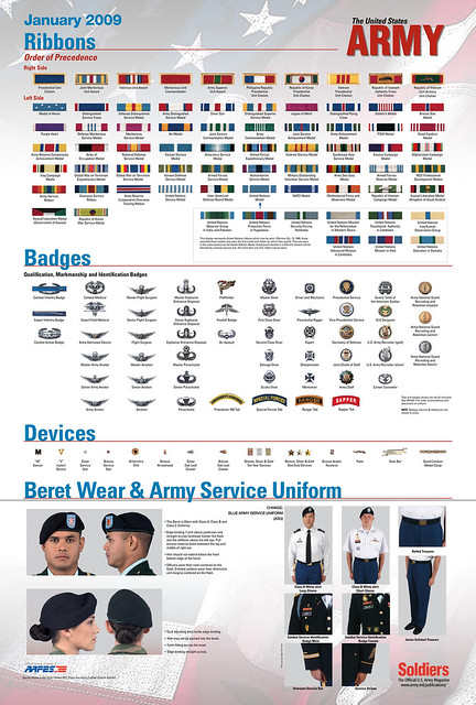 Army Uniform Ribbons 54