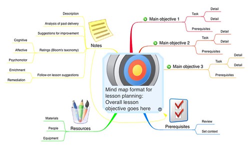 Lesson Planning using Mind Maps