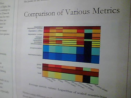 comparison of various metrics