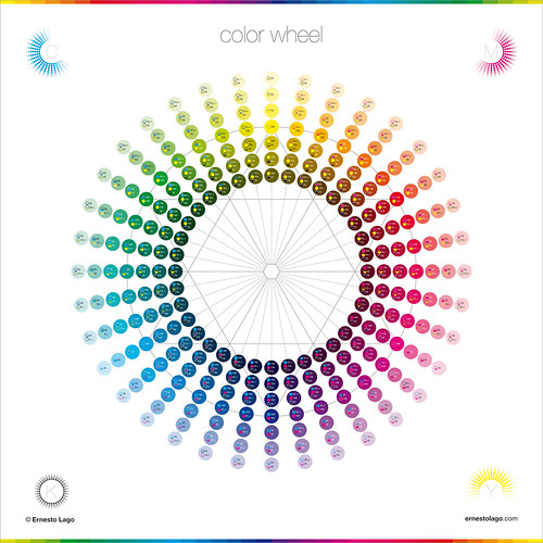 Color Wheel | Color Poster Collection