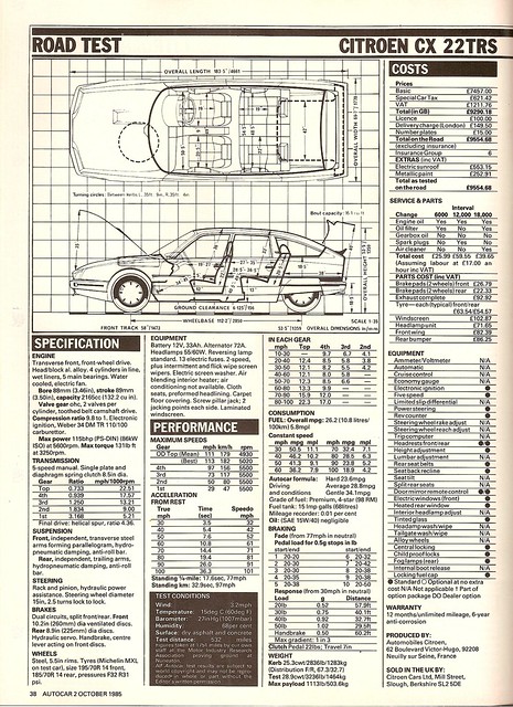 Citroen CX 22 TRS Test 1985 5