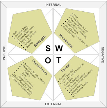 SWOT-Analysis-sm
