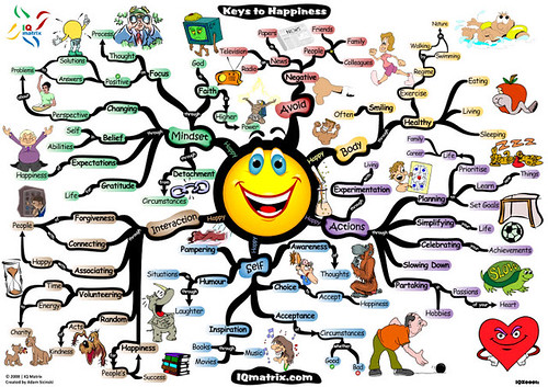 pursuit-of-happiness-32-keys-to-fulfillment-mind-map