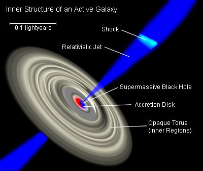 Structure of Black Hole | Flickr - Photo Sharing!