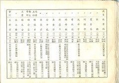 1958 Fu Hsing