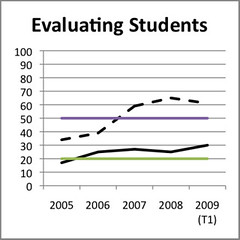 Feature adoption - Evaluating Students - Bb vs Wf