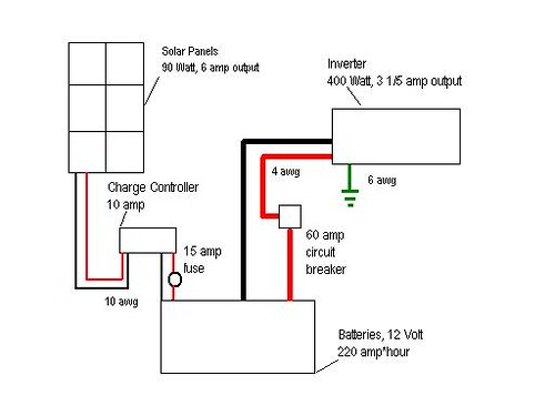 Off-Grid Solar Power System Schematic Diagram