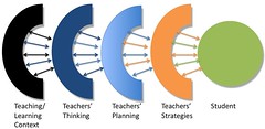 Trigwell's model of teaching