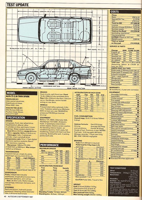 Alfa Romeo 75 20 Twin Spark Test 1987 3