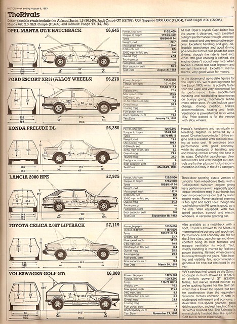 Opel Manta GTE Road Test 1983 4 