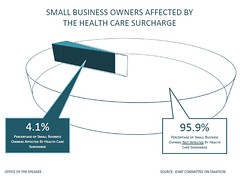 Small Businesses and America’s Affordable Health Choices Act