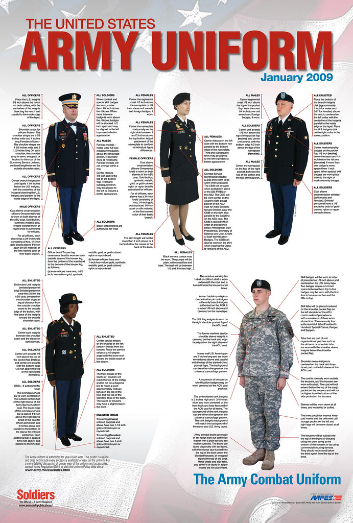 Army Uniform Poster 57
