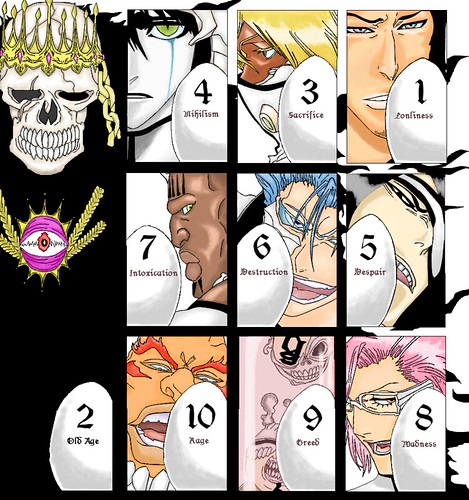Aspects Of Death Represented By The Espada