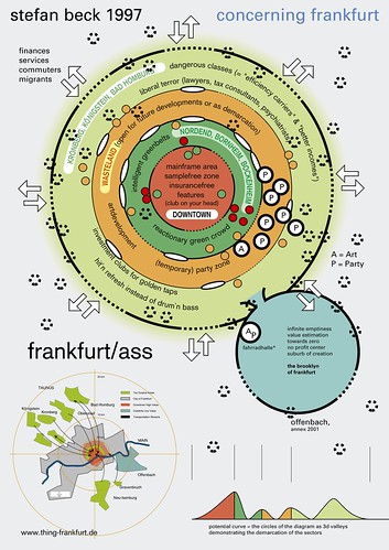 Frankfurt Map. Karte von Frankfurt aus Sicht eines kritischen Künstlers. Mai 1997
