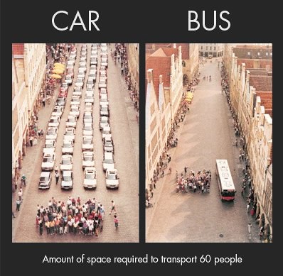 Remix of the 'Car, Bus, Bike' poster by Matt Wiebe, used under Creative Commons 2.0-BY-NC