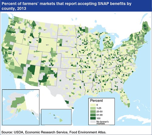 About one in every four farmers’ markets across the country reported accepting SNAP benefits in 2013, according to statistics found in ERS’s updated Food Environment Atlas.