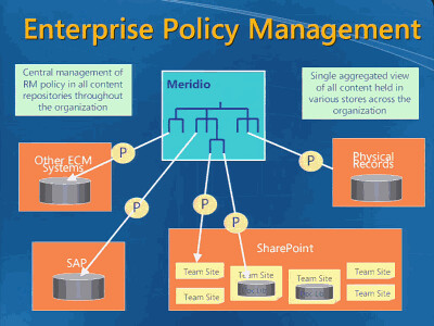Enterprise Policy Management