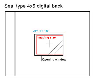 Seal type 4x5 digital back