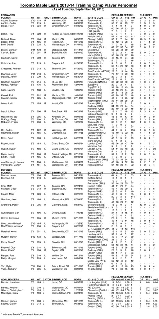 camp_roster_2013