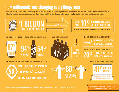how-millennials-are-changing-everything