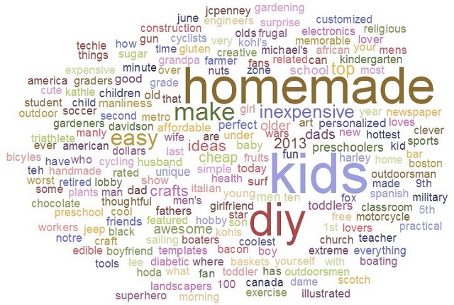 Father's Day Word Cloud
