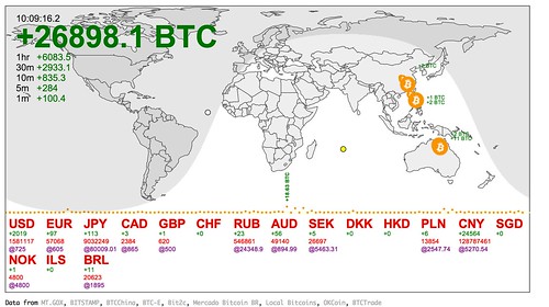 China is buying all the bitcoins