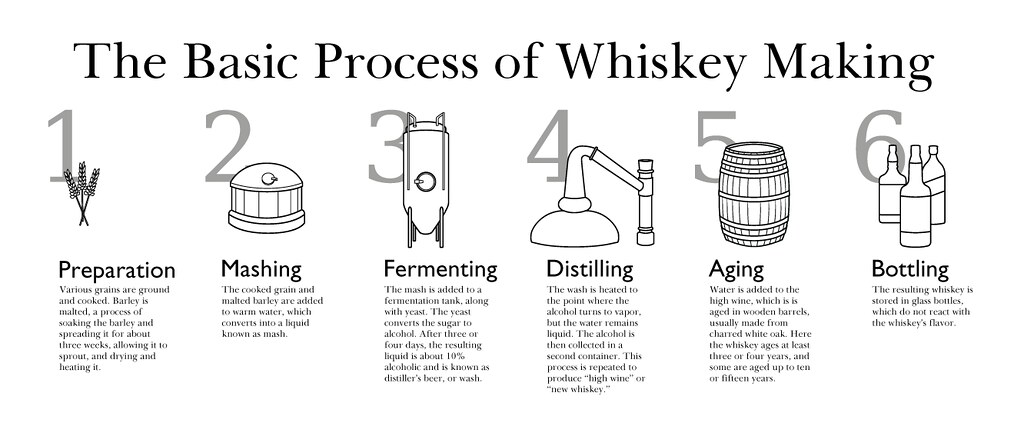 whiskey-process-full