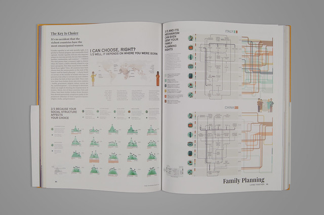 Feature Density Design - Around the world: the atlas for today