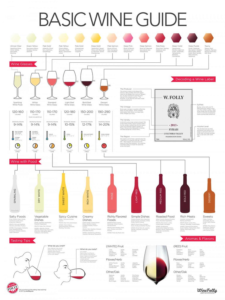 accurate-basic-wine-guide_528ea5937d946_w1500