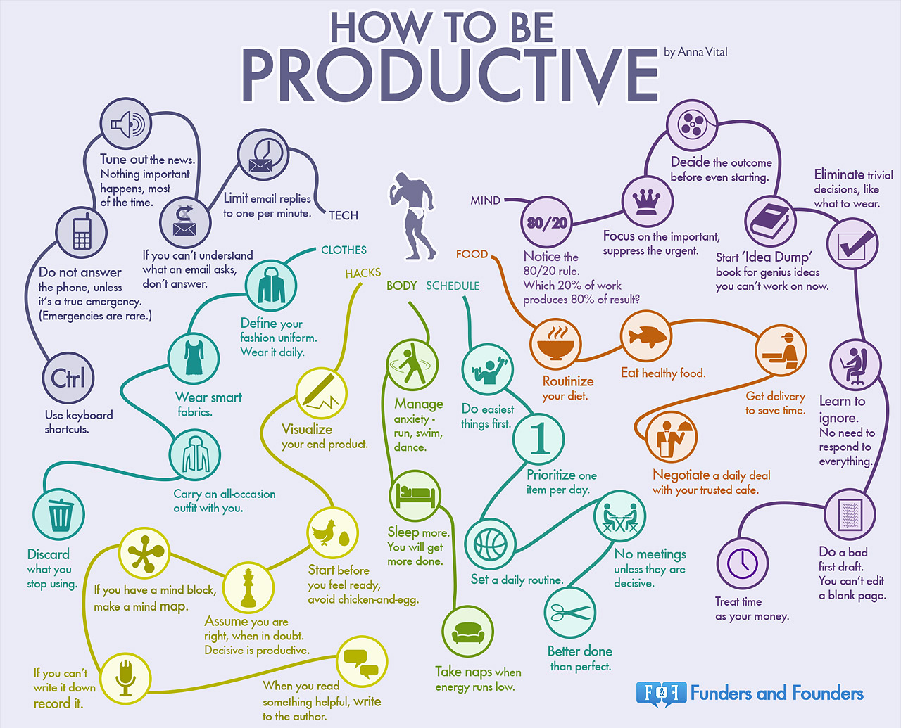 Most Productive People in History
