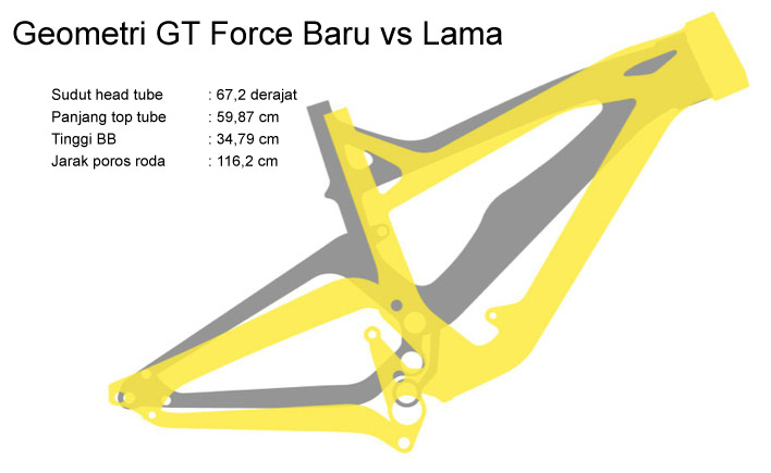 GT Force 2014 - Geometri