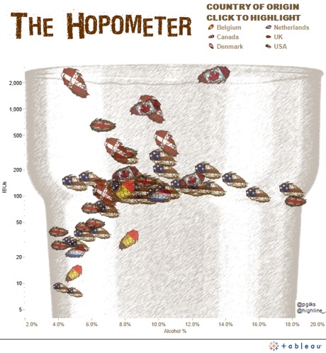 The_Hopometer