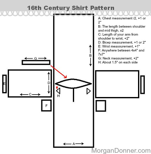 16th century Shirt Pattern on MorganDonner.com