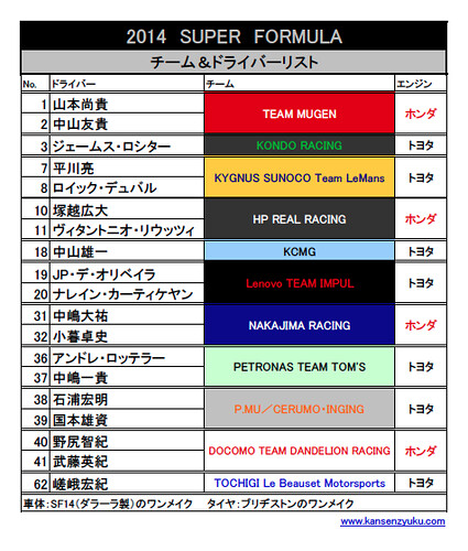 2014全日本選手権スーパーフォーミュラ チーム＆ドライバーリスト