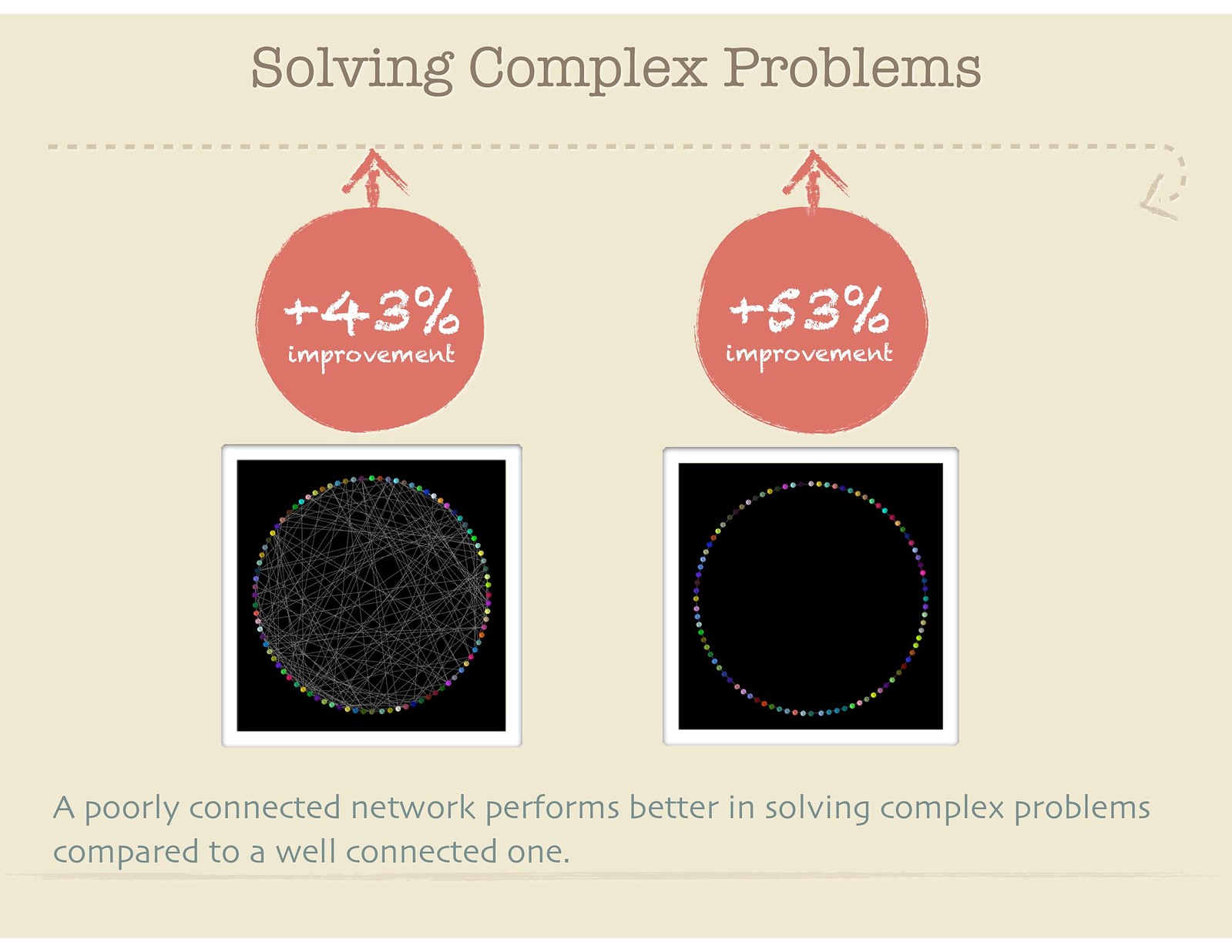 Solving Complex Problems 29657