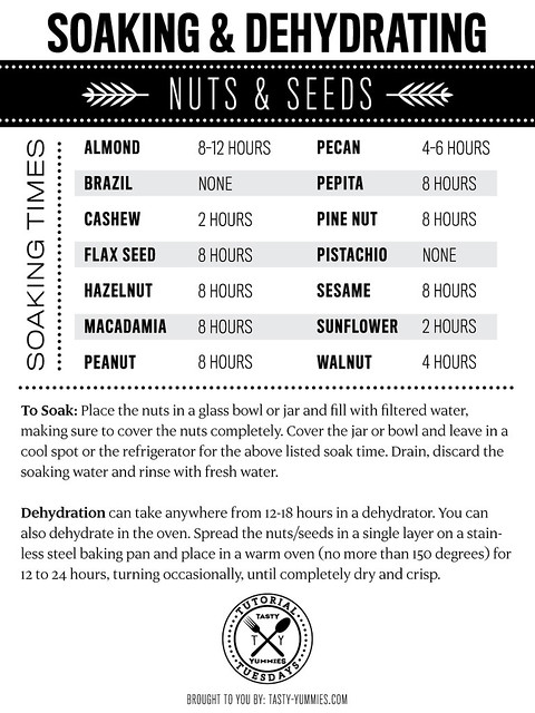 Nuts and Seeds Soaking Chart // Tasty Yummies