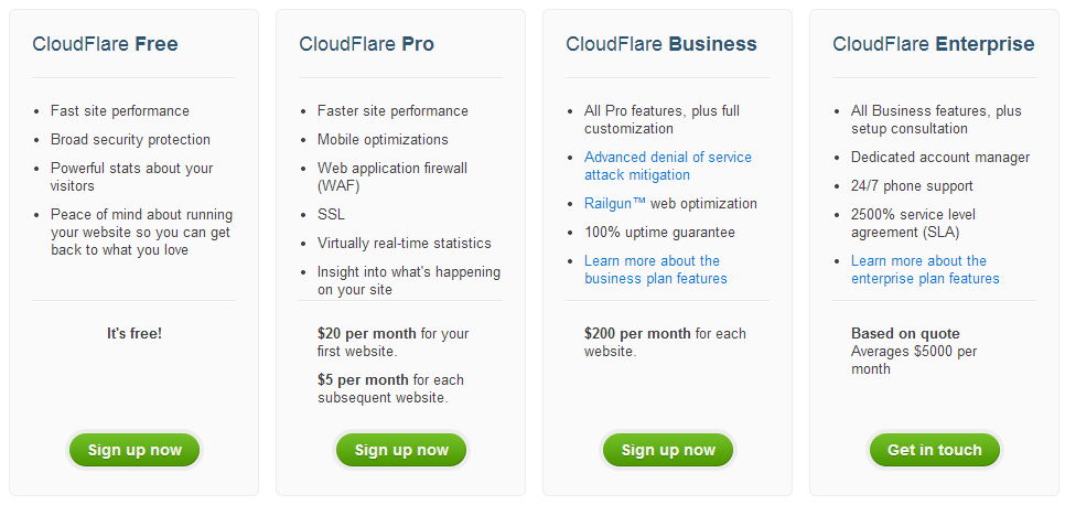 CloudFlare is one of the best CDN providers that bloggers can use for free