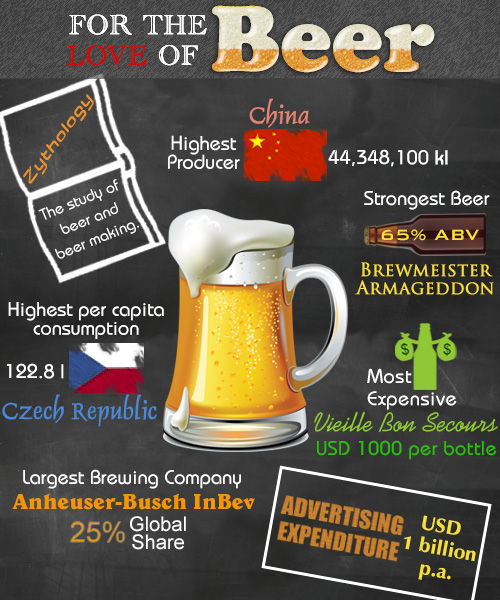 love-of-beer-infographic