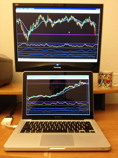 metatrader stock charts on yahoo