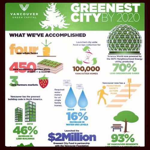 | no.7|  THE GREENEST CITY IN THE WORLD BY 2020