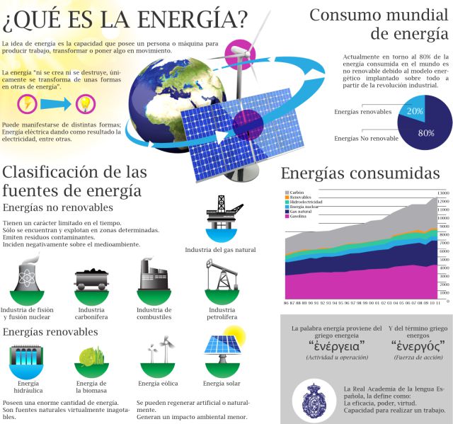 Infografía-Energía-01-diarioecologia.jpg