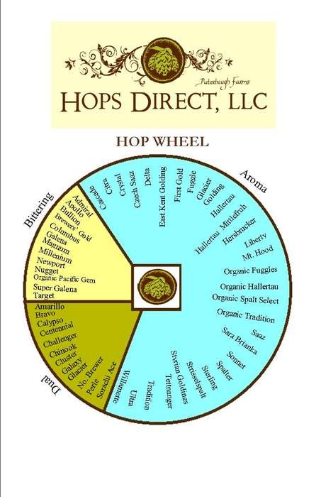 hops-direct-hop-wheel