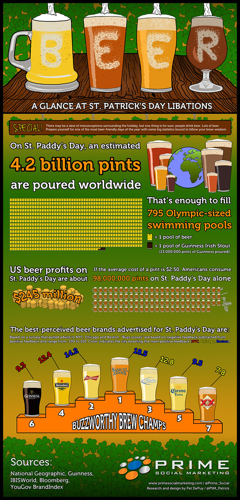 St.-Patricks-day-beer-infographic2