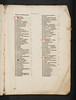 Table of contents with manuscript foliation in Anonymous: Pharetra doctorum et philosophorum