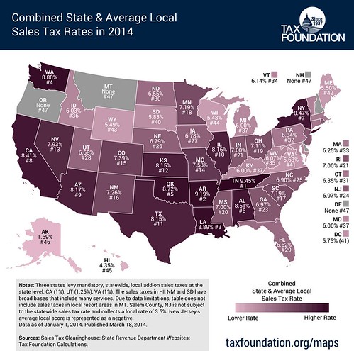 tax rates by state