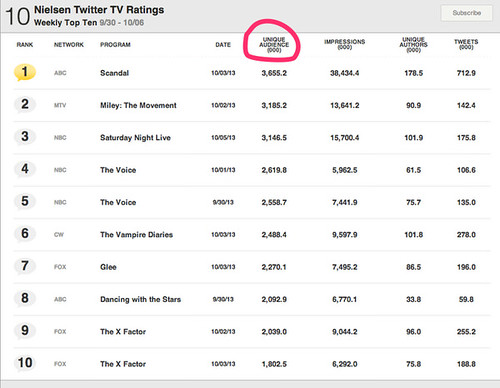 Nielsen_Twitter_TV_Ratings-1