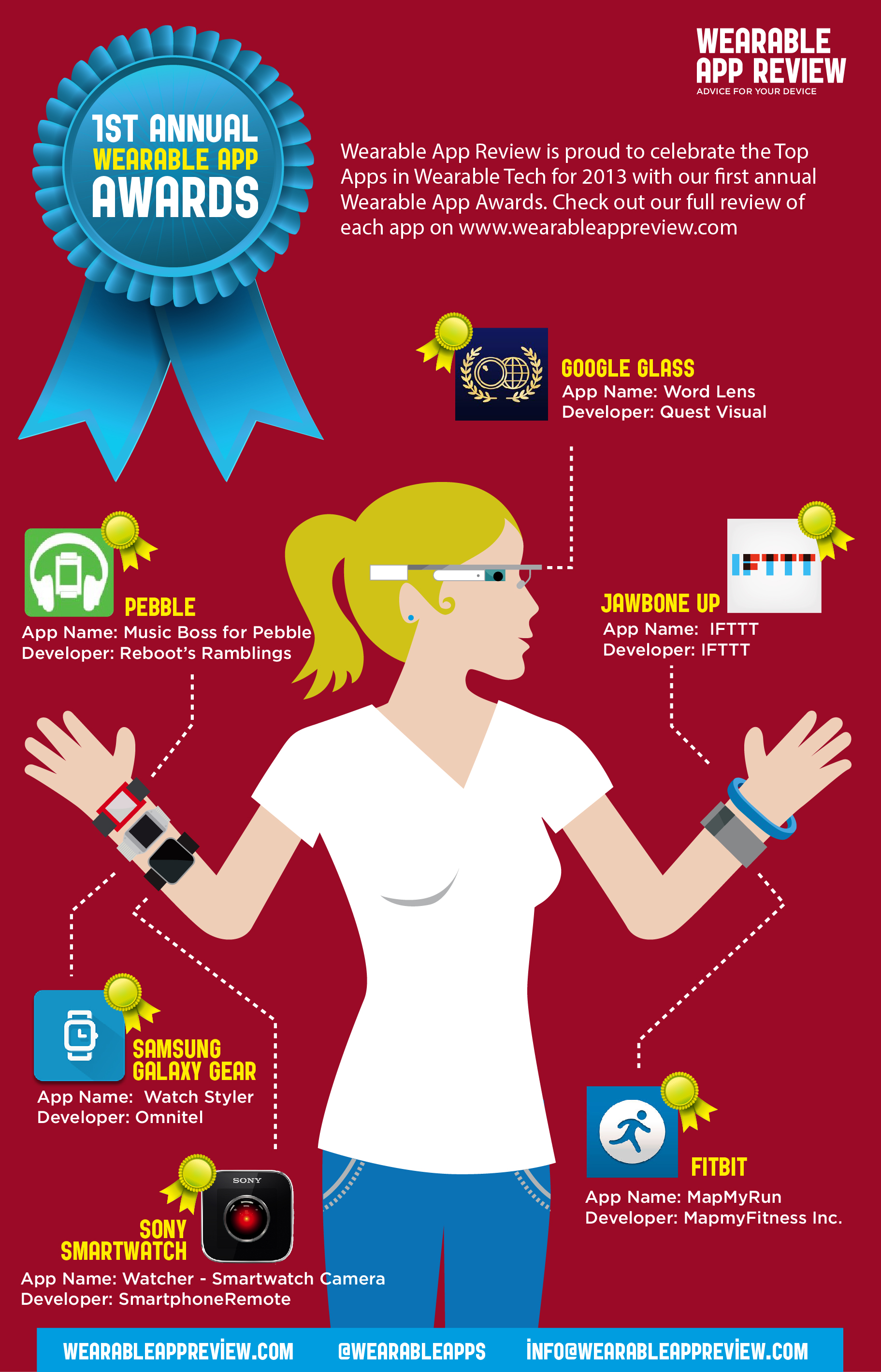 2013 wearable app awards Results